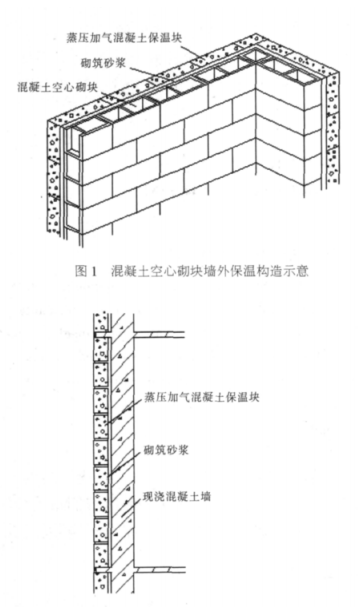 丛台蒸压加气混凝土砌块复合保温外墙性能与构造